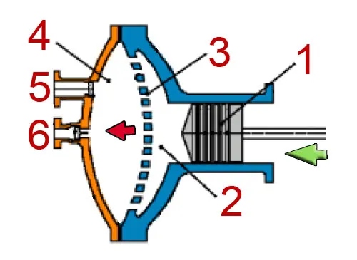 انواع کمپرسور دیافراگمی چطور عمل میکند؟